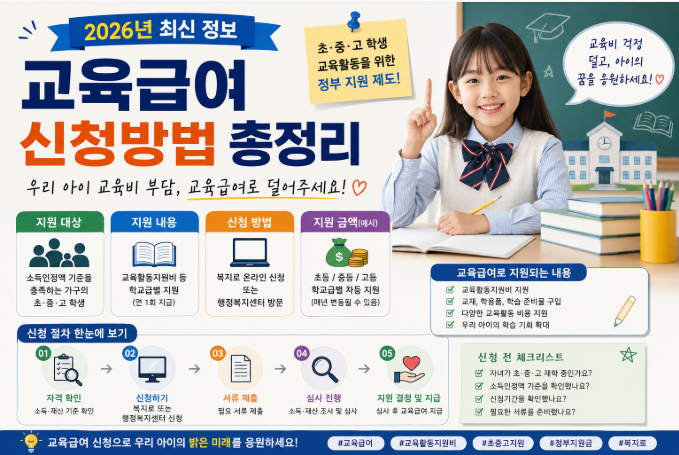 2026년 교육급여 신청방법과 지원 대상, 교육활동지원비, 신청 절차를 안내하는 대표 이미지