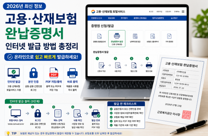 2026년 고용·산재보험 완납증명서 인터넷 발급 절차와 고용·산재보험 토탈서비스 이용 방법을 안내하는 대표 이미지