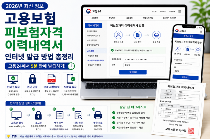 2026년 고용보험 피보험자격 이력내역서 인터넷 발급 절차와 고용24 이용 방법을 안내하는 대표 이미지