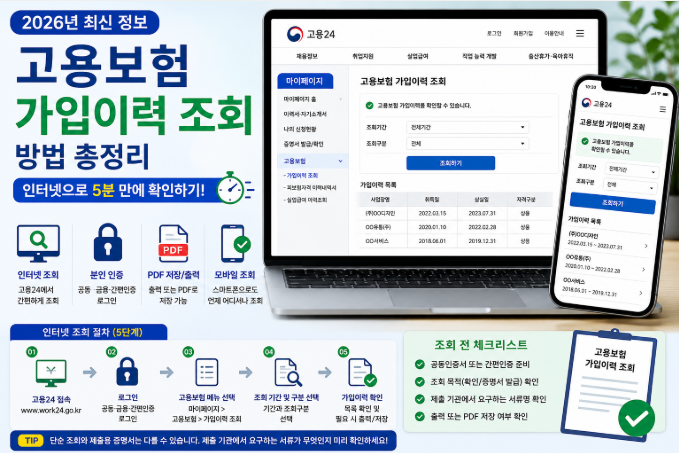 2026년 고용보험 가입이력 조회 절차와 고용24 이용 방법을 안내하는 대표 이미지