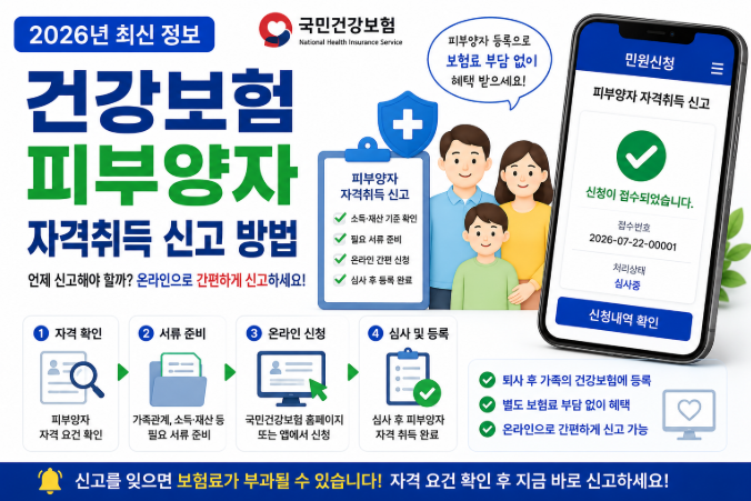 2026년 건강보험 피부양자 자격취득 신고 절차를 안내하는 대표 이미지
