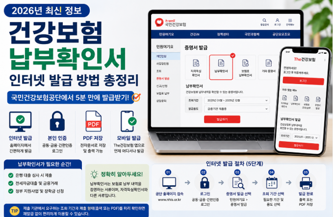 2026년 건강보험 납부확인서 인터넷 발급 절차와 국민건강보험공단 이용 방법을 안내하는 대표 이미지