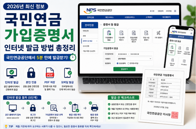 2026년 국민연금 가입증명서 인터넷 발급 절차와 국민연금공단 전자민원 이용 방법을 안내하는 대표 이미지