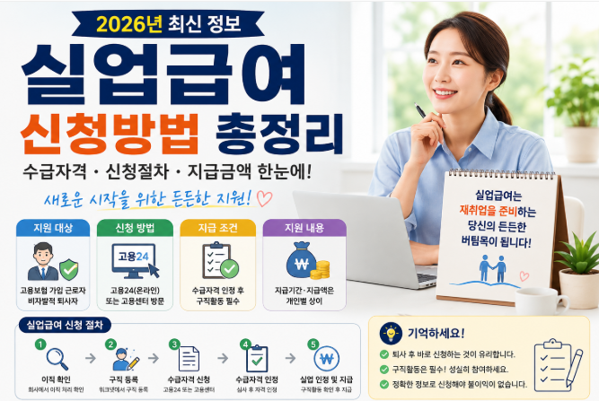 2026년 실업급여 신청방법과 수급자격, 신청절차, 지급조건을 안내하는 대표 이미지