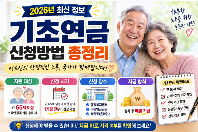 2026년 기초연금 신청방법과 수급자격, 신청 절차를 안내하는 대표 이미지