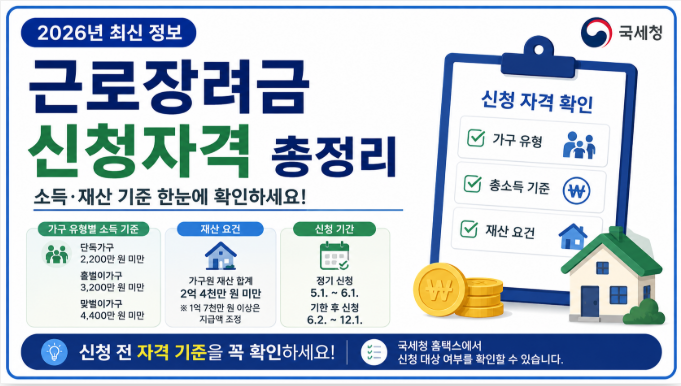 2026년 근로장려금 신청자격과 소득 기준, 재산 요건을 안내하는 대표 이미지
